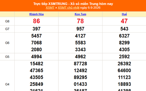 XSMT 6/9- Kết quả xổ số miền Trung hôm nay 6/9/2026 - Kết quả XSMT Chủ Nhật ngày 6 tháng 9