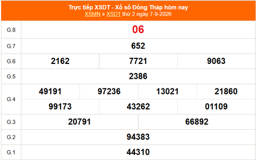 XSDT 7/9 - Kết quả xổ số Đồng Tháp hôm nay 7/9/2026 - Trực tiếp XSDT ngày 7 tháng 9