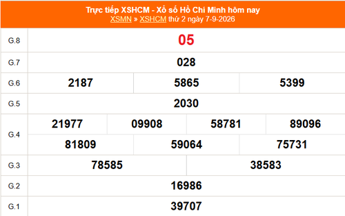 XSHCM 7/9 - XSTP thứ Hai - Kết quả xổ số Hồ Chí Minh hôm nay ngày 7/9/2026