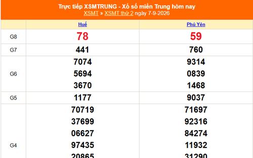 XSMT 7/9 - Kết quả xổ số miền Trung hôm nay 7/9/2026 - Kết quả XSMT thứ Hai ngày 7 tháng 9