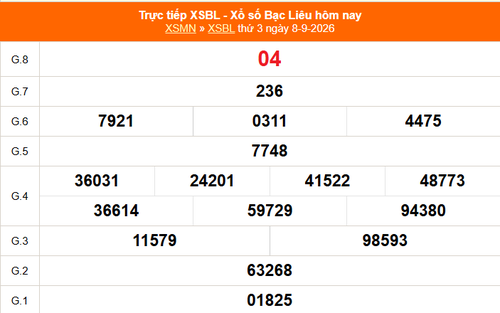 XSBL 8/9 - Kết quả xổ số Bạc Liêu hôm nay 8/9/2026 - Trực tiếp XSBL ngày 8 tháng 9