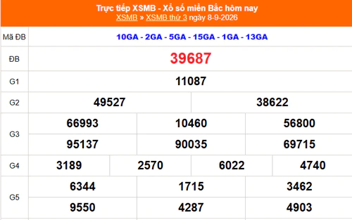 XSMB 8/9 - Kết quả xổ số miền Bắc hôm nay 8/9/2026 - Kết quả XSMB thứ Ba ngày 8 tháng 9