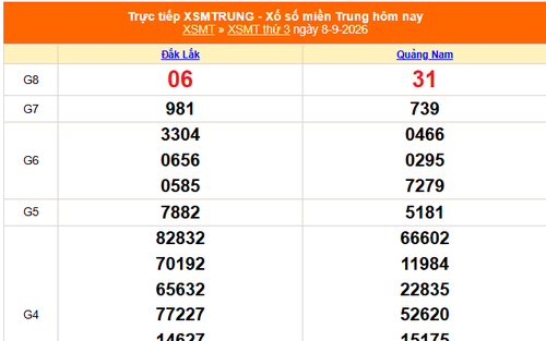 XSMT 8/9 - Kết quả xổ số miền Trung hôm nay 8/9/2026 - Kết quả XSMT thứ Ba ngày 8 tháng 9