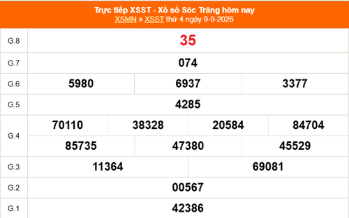 XSST 9/9 - Kết quả xổ số Sóc Trăng hôm nay 9/9/2026 - Trực tiếp XSST ngày 9 tháng 9