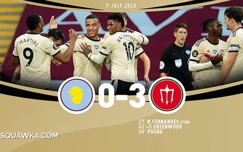 Điểm nhấn Aston Villa 0-3 MU: Quỷ đỏ lập kỷ lục. Tuyến giữa MU quá hay