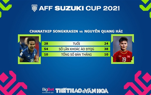 Quang Hải vs Chanathip là cuộc đấu tay đôi đáng xem nhất AFF Cup