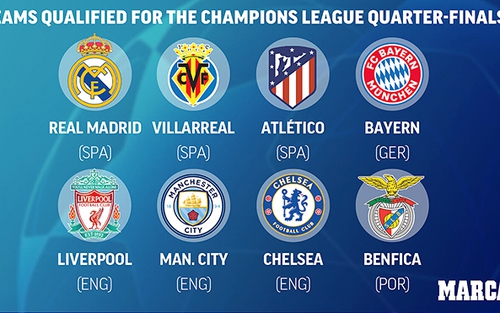 Trực tiếp bốc thăm vòng Tứ kết C1/Champions League (18h00 hôm nay)