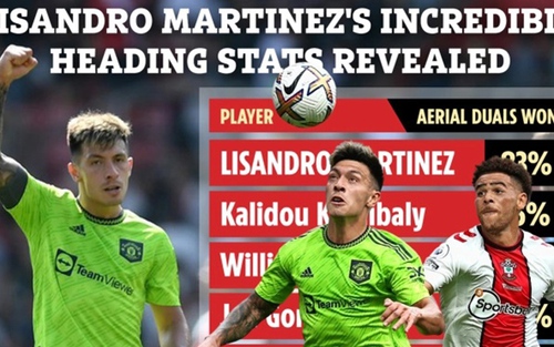 MU: Thống kê của Lisandro Martinez khiến Koulibaly và Dias phải ghen tị