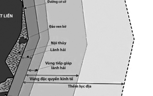 Công ước Luật Biển 1982 - Cơ sở pháp lý xác lập quyền và lợi ích của Việt Nam trên Biển Đông