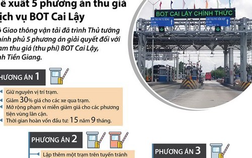 Xóa bỏ BOT Cai Lậy là 1 trong các phương án Bộ GTVT trình Chính phủ