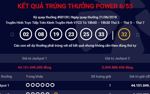 Vé trúng giải Jackpot 1 trị giá hơn 44 tỷ đồng bán ra ở Quảng Bình