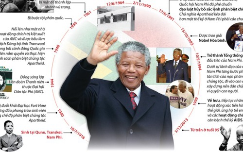 Nelson Mandela - biểu tượng chống chủ nghĩa thực dân và phân biệt chủng tộc