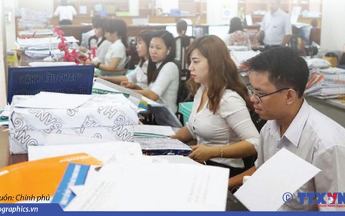 Biên chế công chức nhà nước năm 2019 giảm 5.508 so với 2018