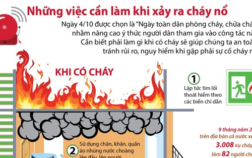 Những việc cần làm ngay khi xảy ra cháy nổ
