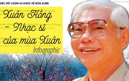 Ngày này năm xưa: Ngày mất nhạc sĩ Xuân Hồng, nhạc sĩ của mùa Xuân