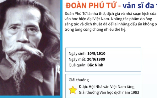 30 năm ngày mất Đoàn Phú Tứ: Một văn nghệ sĩ đa tài