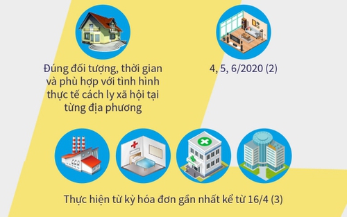 Khách hàng nào được giảm giá điện, giảm tiền điện do dịch Covid-19
