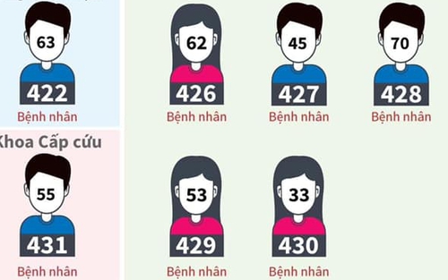 Lịch trình đi lại, tiếp xúc của 11 bệnh nhân nhiễm Covid-19 tại Đà Nẵng