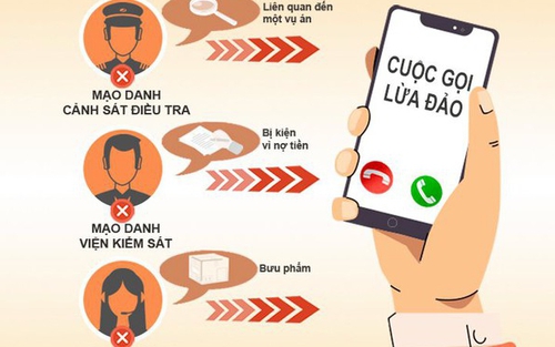 Cảnh báo thủ đoạn giả mạo công an để lừa đảo qua điện thoại