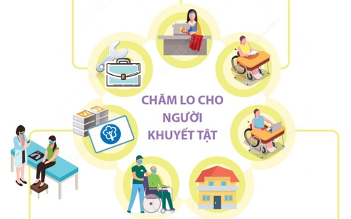 Ngày Người khuyết tật Việt Nam 18/4: Cả nước khoảng 6,2 triệu người khuyết tật