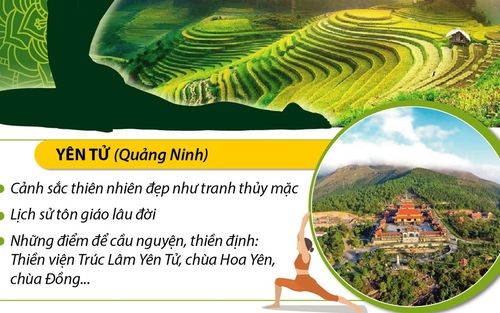 5 điểm đến lý tưởng của Việt Nam cho loại hình du lịch yoga