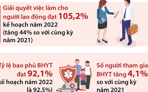 Hà Nội là điểm sáng trong thực hiện an sinh xã hội