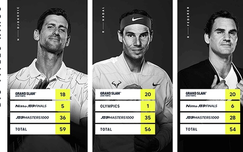 Federer, Nadal và Djokovic: 5 câu hỏi cho cuộc đua tam mã