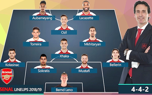 Chuyển nhượng Arsenal: Emery đang lấy số lượng bù chất lượng