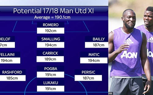 Man United của Mourinho càng khó bị đánh bại nhờ những người 'khổng lồ'