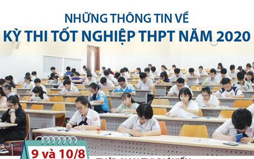 Những thông tin về kỳ thi tốt nghiệp THPT năm 2020