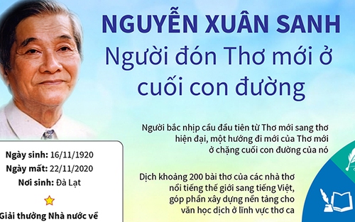 Nhà thơ Nguyễn Xuân Sanh, đại diện cuối cùng của phong trào Thơ Mới qua đời