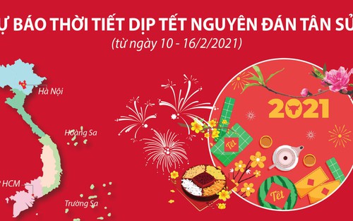 Thời tiết mùng 3 Tết cả ba miền có ngày nắng đẹp