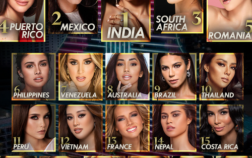 Cơ hội nhân đôi điểm số, Khánh Vân có vào thẳng Top 21 Miss Universe ?