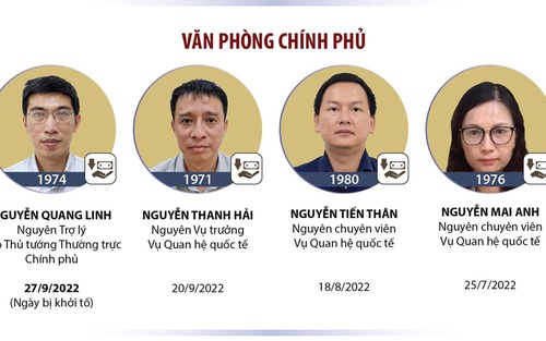 Khởi tố 22 bị can liên quan vụ án xảy ra tại Cục Lãnh sự, Bộ Ngoại giao