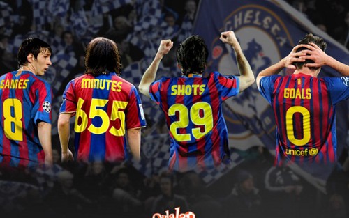 Messi và nỗi ám ảnh 8 trận tịt ngòi trước Chelsea
