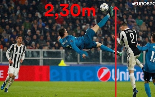 Ronaldo lập kỷ lục không tưởng, như siêu nhân sau khi giúp Real Madrid hủy diệt Juventus
