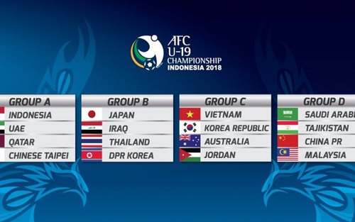Lịch thi đấu và truyền hình trực tiếp bóng đá giải U19 châu Á 2018