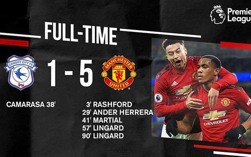Video clip bàn thắng Cardiff 1-5 M.U: Ole Solskjaer ra mắt như mơ