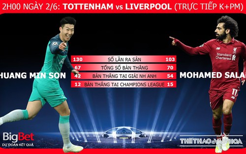 Tottenham 0-2 Liverpool: Salah và Origi lập công, Liverpool vô địch Champions League