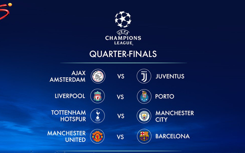 KẾT QUẢ bốc thăm Tứ kết Champions League: Tottenham gặp Man City, Barca đối đầu MU