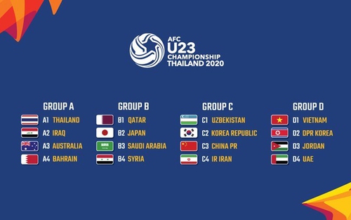 Lịch thi đấu U23 châu Á 2020 của đội tuyển bóng đá U-23 quốc gia Việt Nam