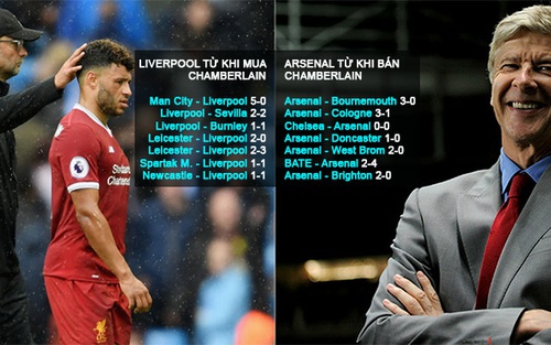 Chamberlain 'nặng vía' dìm Liverpool. Wenger quả là thiên tài!