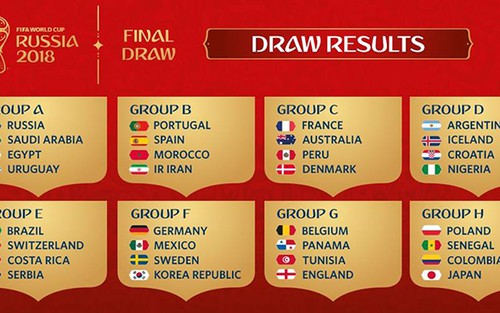 Bốc thăm vòng bảng World Cup 2018: 'Tử thần' nằm ở bảng D