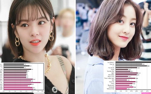 Twice chia 'line' hát thay đổi như thế nào kể từ khi 'debut' tới nay