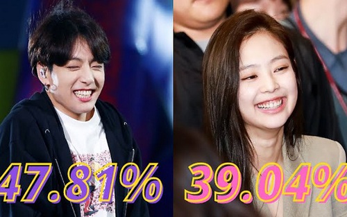 BTS, Blackpink dẫn đầu MAMA 2020 sau 1 tuần bình chọn