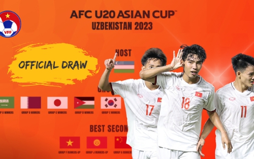 Bóng đá Việt Nam hôm nay: U20 Việt Nam có thể rơi vào bảng 'tử thần' VCK U20 châu Á