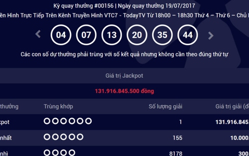 VIDEO: Một người trúng độc đắc hơn 131 tỷ đồng, doanh thu Vietlott... giảm dần