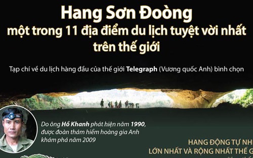Hang Sơn Đoòng - một trong 11 địa điểm du lịch tuyệt vời nhất thế giới