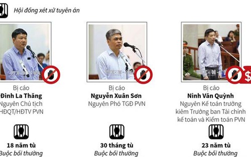 [Infographics] Toàn cảnh phiên tòa xét xử Đinh La Thăng vụ góp vốn 800 tỷ đồng vào OceanBank