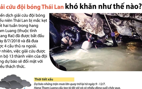 Giải cứu đội bóng Thái Lan khó như thế nào?